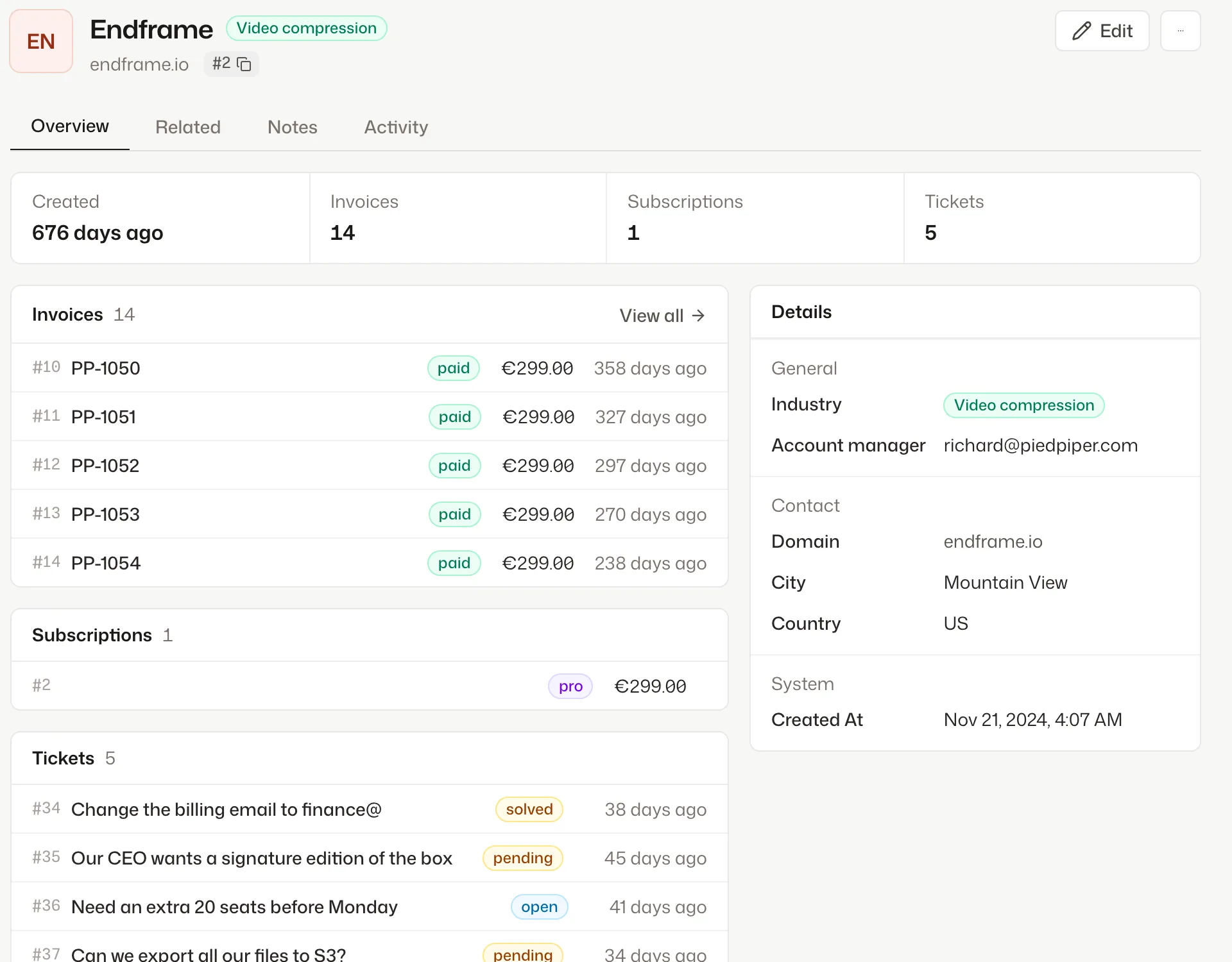 Endframe’s company page in Aviato, with its invoices, subscription and support tickets.